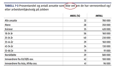 AMU dag KjennskapVO AMU CathrienLjoså