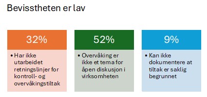 AMU dag Overvåkning Paal Leveraas.png